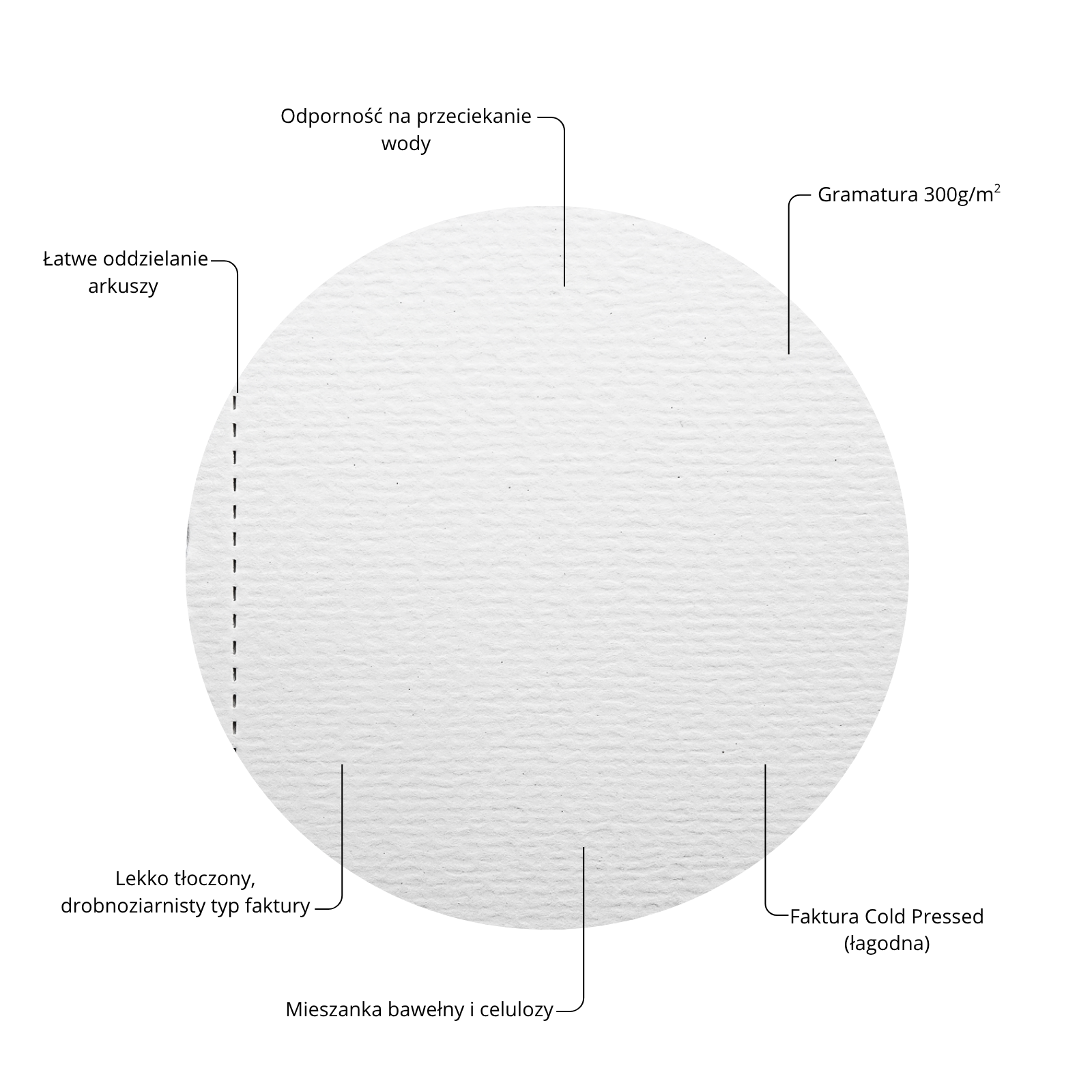 Blok do akwareli na spirali 20 arkuszy 300g Wielorybie Rzeczy